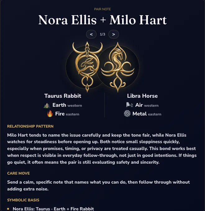 KinAstro relationship reading for Nora Ellis and Milo Hart with a practical care move.