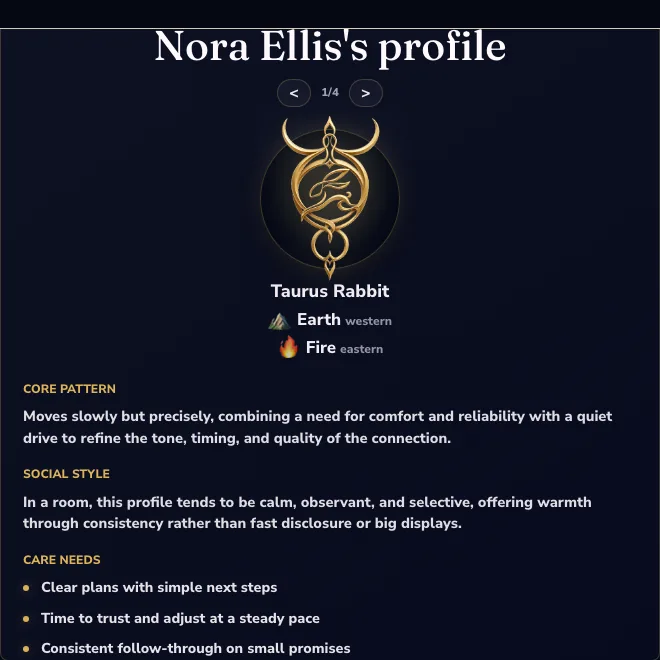 Nora Ellis's KinAstro profile note with care needs and social style.